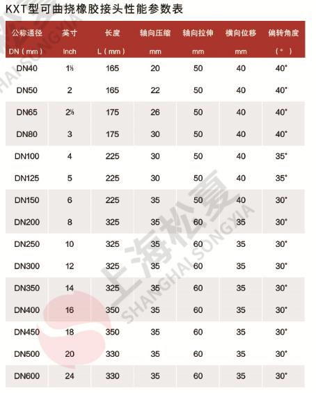 KXT型單球可曲撓橡膠接頭規(guī)格尺寸表